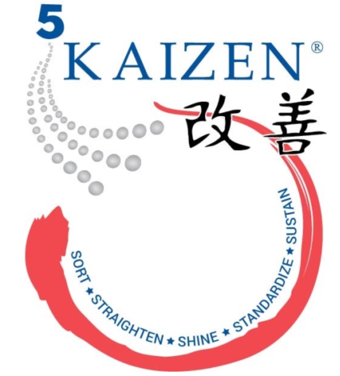 Phương pháp 5S Kaizen